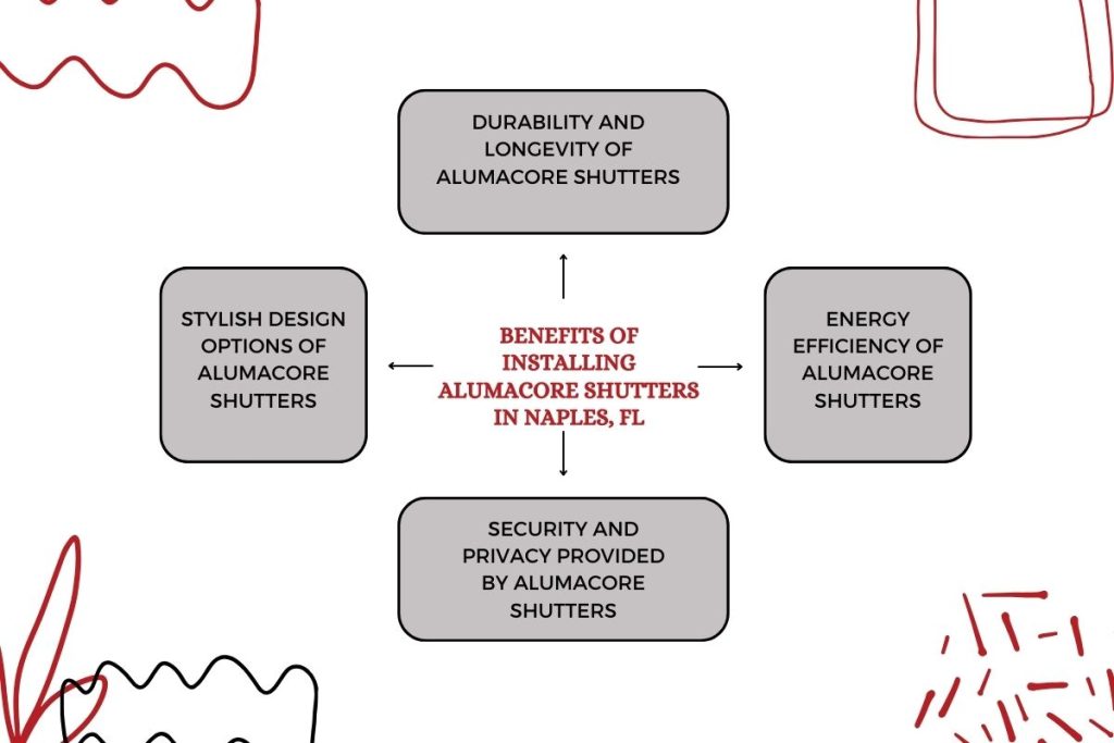 Alumacore Shutters in Naples