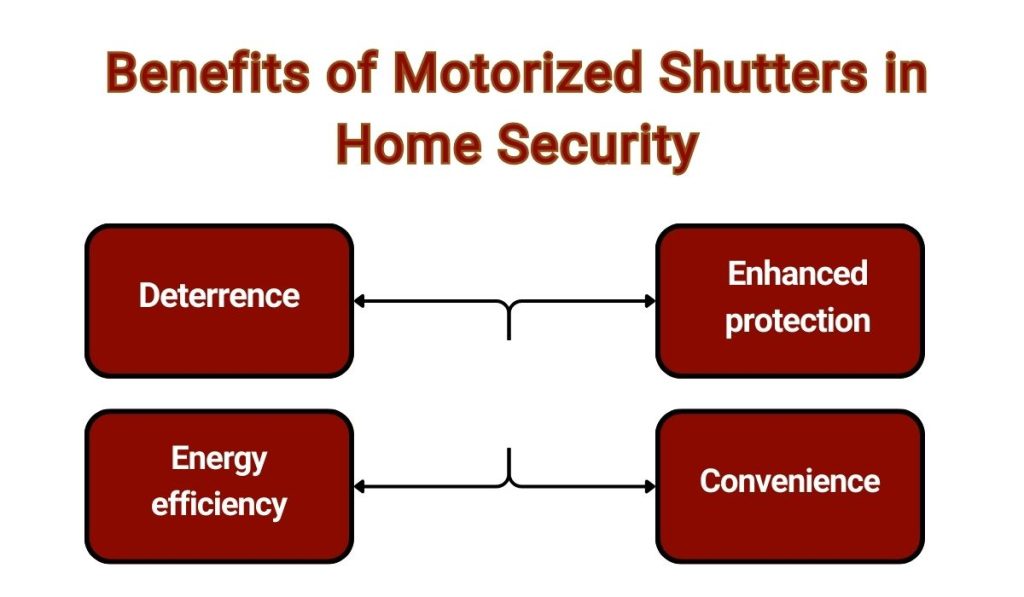 Motorized Shutters