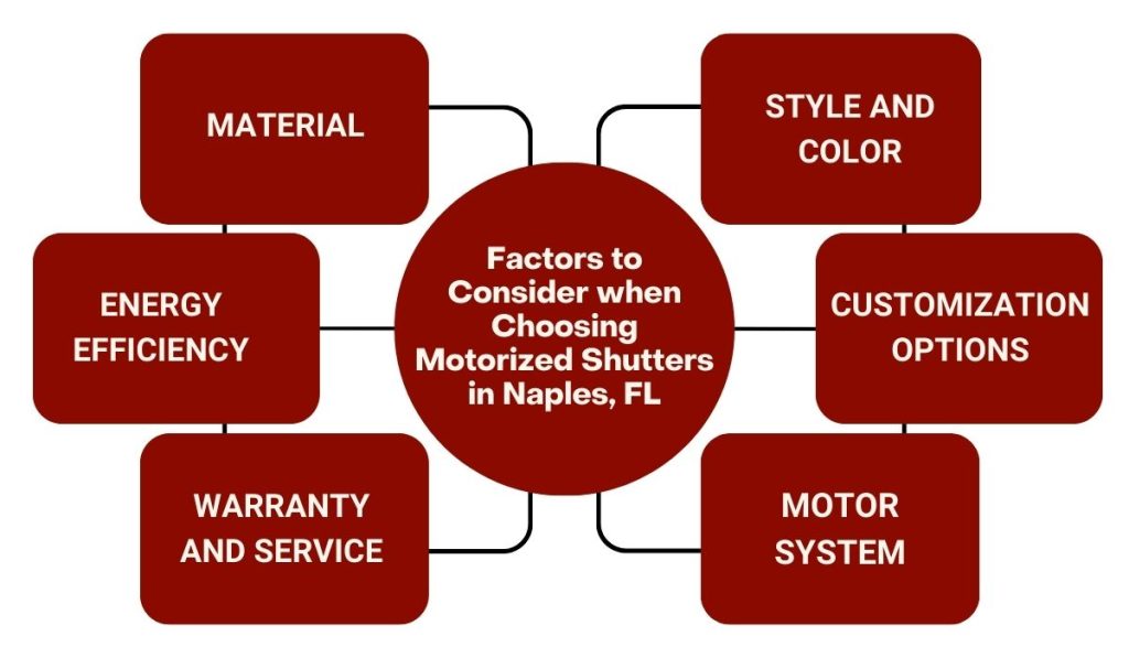 motorized shutters near you