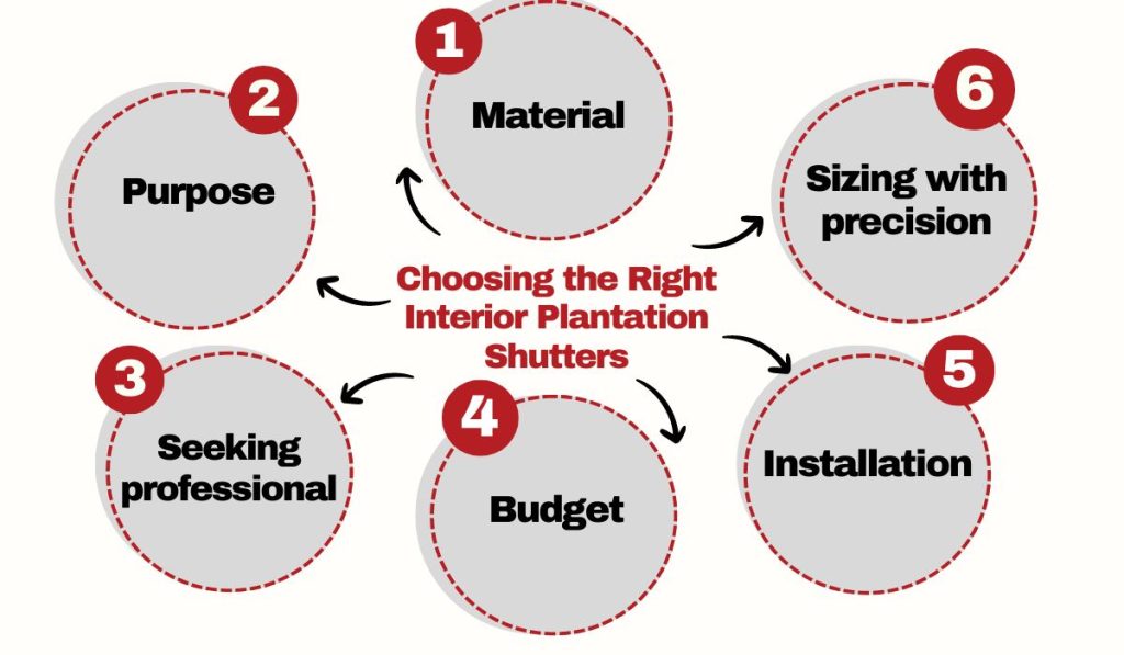 Choosing the Right Interior Plantation Shutters