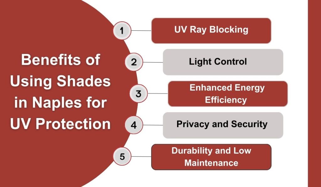 Benefits of using shades in Naples for UV protection