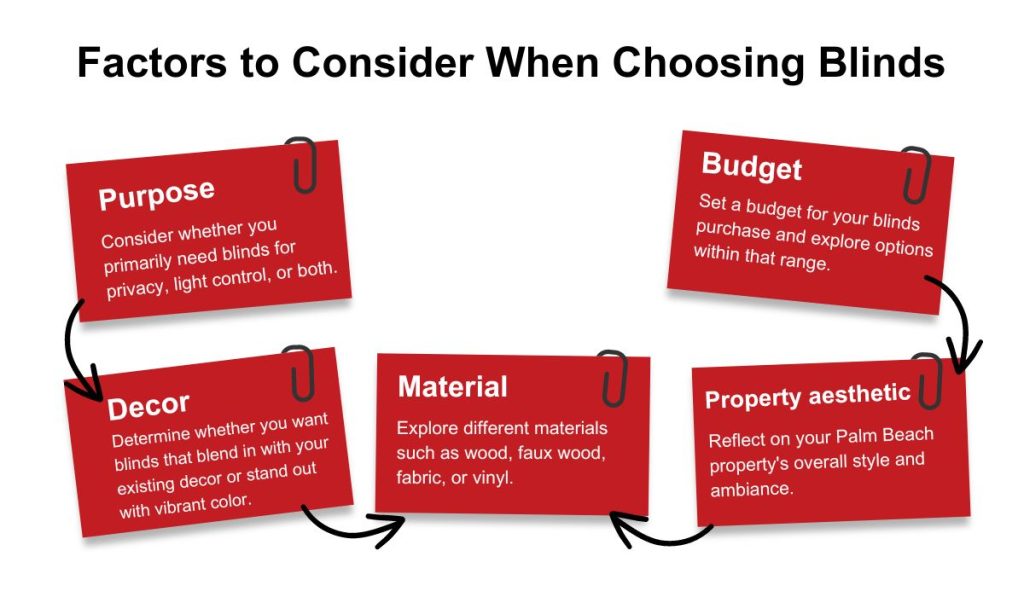 Factors to consider when choosing blinds
