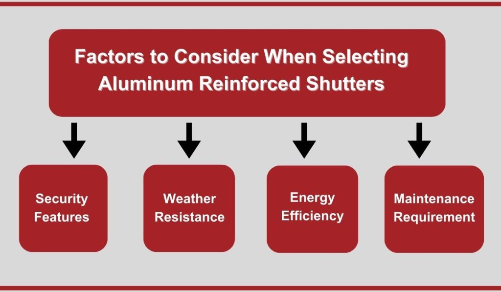 factors to consider when selecting aluminum reinforced shutters
